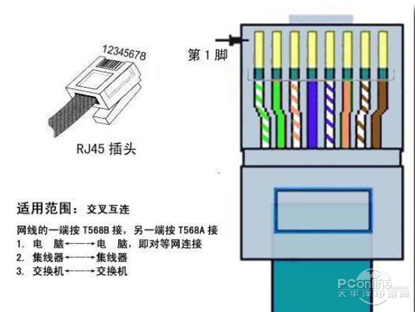 水晶頭的制作過(guò)程 網(wǎng)線水晶頭接法圖解